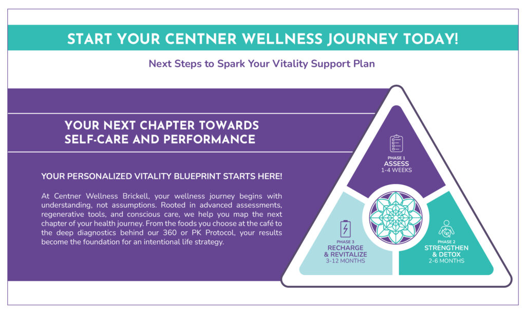 Wellness-Journey-Centner-Vitality-BluePrint-Vital-Health-Score