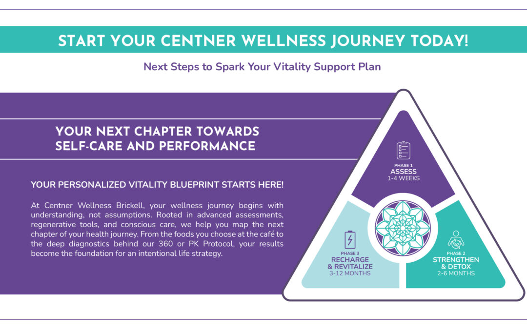 Your Wellness Journey at Centner Wellness: Discover Your Vitality Blueprint & Your Vital Health Score